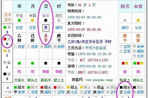 五行查|生辰八字算命、五行喜用神查询（免费测算）